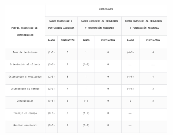 puntuaciones pruebas aptitudinales metro